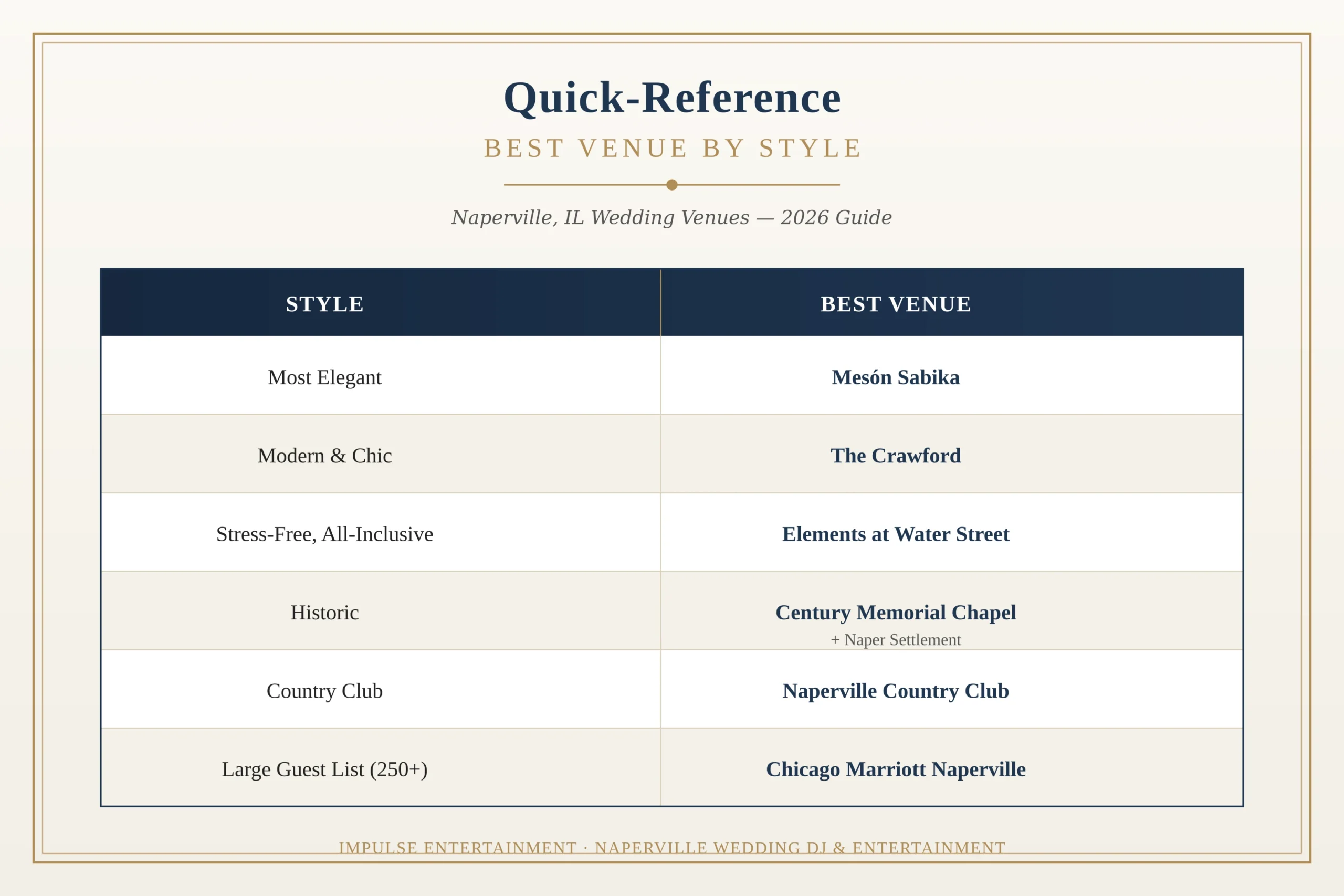 Naperville Illinois wedding venues quick reference by style